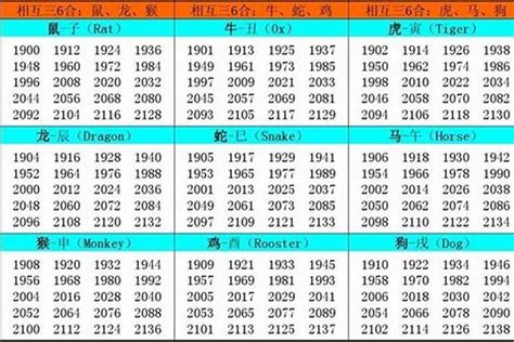 1997生肖五行|1997 年出生属什么生肖